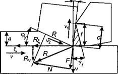 Определение удельных сил при постоянных касательных напряжениях в условной плоскости сдвига и на передней поверхности инструмента