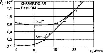 Определение рациональных параметров сечения срезаемого слоя и формы режущих лезвий при чистовой лезвийной обработке